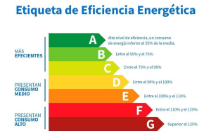 Etiqueta de Eficiencia Energética